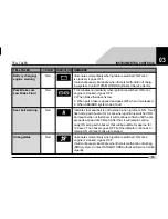 Предварительный просмотр 57 страницы TATA Motors INDICA VISTA Owner'S Manual