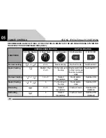 Предварительный просмотр 78 страницы TATA Motors INDICA VISTA Owner'S Manual