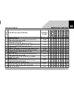 Предварительный просмотр 131 страницы TATA Motors INDICA VISTA Owner'S Manual