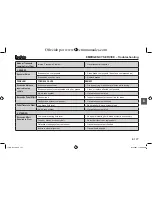 Предварительный просмотр 135 страницы TATA Motors Indigo Diesel Owner'S Manual & Service Book