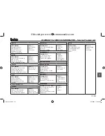 Предварительный просмотр 141 страницы TATA Motors Indigo Diesel Owner'S Manual & Service Book