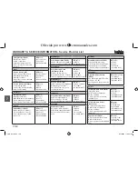 Предварительный просмотр 148 страницы TATA Motors Indigo Diesel Owner'S Manual & Service Book