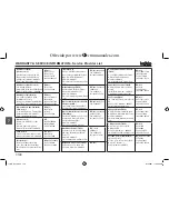 Предварительный просмотр 156 страницы TATA Motors Indigo Diesel Owner'S Manual & Service Book