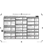 Предварительный просмотр 160 страницы TATA Motors Indigo Diesel Owner'S Manual & Service Book