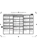 Предварительный просмотр 164 страницы TATA Motors Indigo Diesel Owner'S Manual & Service Book