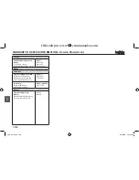 Предварительный просмотр 168 страницы TATA Motors Indigo Diesel Owner'S Manual & Service Book