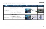 Предварительный просмотр 21 страницы TATA Motors NEXON EV Owner'S Manual