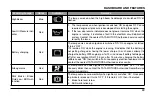 Предварительный просмотр 77 страницы TATA Motors Punch 2021 Owner'S Manual