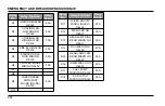 Preview for 232 page of TATA Motors Safari 2021 Owner'S Manual