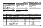 Preview for 237 page of TATA Motors Safari 2021 Owner'S Manual