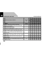 Preview for 104 page of TATA Motors SUMO GOLD 2017 Owner'S Manual & Service Book