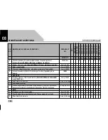 Preview for 106 page of TATA Motors SUMO GOLD 2017 Owner'S Manual & Service Book