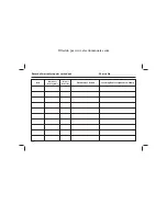 Preview for 137 page of TATA Motors Tata Indica V2 XETA LPG Owner'S Manual & Service Book