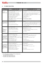 Preview for 28 page of TATA Motors TSH/IK 18 Installation, Use And Manteinance Manual