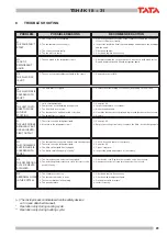 Preview for 29 page of TATA Motors TSH/IK 18 Installation, Use And Manteinance Manual