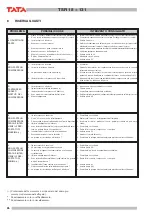 Preview for 26 page of TATA Motors TSR 31 Installation, Use And Manteinance Manual