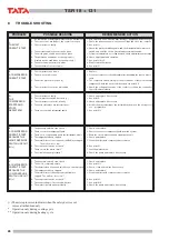 Preview for 28 page of TATA Motors TSR 31 Installation, Use And Manteinance Manual