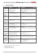 Preview for 29 page of TATA Motors TSR 31 Installation, Use And Manteinance Manual