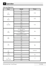 Предварительный просмотр 19 страницы TATA Motors Voltas Beko MC 23 BD User Manual