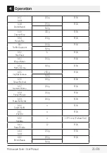 Preview for 21 page of TATA Motors Voltas Beko MC 23 BSD User Manual