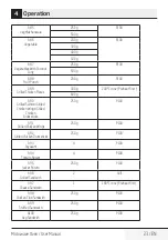 Preview for 23 page of TATA Motors Voltas Beko MC 23 BSD User Manual