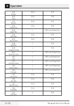 Preview for 24 page of TATA Motors Voltas Beko MC 23 BSD User Manual