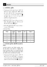 Preview for 47 page of TATA Motors Voltas Beko MC 23 BSD User Manual