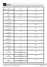 Preview for 55 page of TATA Motors Voltas Beko MC 23 BSD User Manual