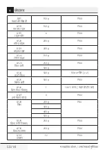 Preview for 58 page of TATA Motors Voltas Beko MC 23 BSD User Manual