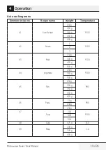 Preview for 19 page of TATA Motors Voltas Beko MC 34 SD User Manual