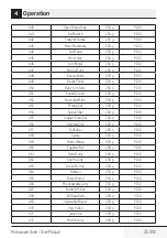 Preview for 21 page of TATA Motors Voltas Beko MC 34 SD User Manual