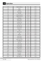 Preview for 22 page of TATA Motors Voltas Beko MC 34 SD User Manual