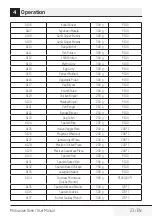 Preview for 23 page of TATA Motors Voltas Beko MC 34 SD User Manual