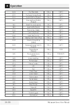 Preview for 24 page of TATA Motors Voltas Beko MC 34 SD User Manual