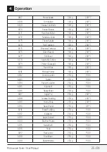 Preview for 25 page of TATA Motors Voltas Beko MC 34 SD User Manual