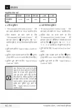 Preview for 46 page of TATA Motors Voltas Beko MC 34 SD User Manual