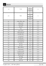 Preview for 51 page of TATA Motors Voltas Beko MC 34 SD User Manual