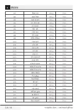 Preview for 54 page of TATA Motors Voltas Beko MC 34 SD User Manual