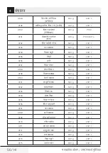 Preview for 56 page of TATA Motors Voltas Beko MC 34 SD User Manual