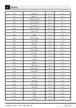 Preview for 57 page of TATA Motors Voltas Beko MC 34 SD User Manual