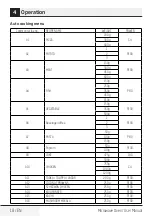 Preview for 18 page of TATA Motors Voltas Beko MC25SD User Manual