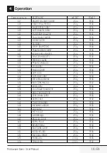 Preview for 19 page of TATA Motors Voltas Beko MC25SD User Manual