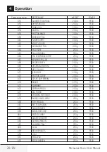 Preview for 20 page of TATA Motors Voltas Beko MC25SD User Manual