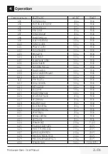 Preview for 21 page of TATA Motors Voltas Beko MC25SD User Manual