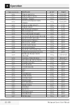 Preview for 22 page of TATA Motors Voltas Beko MC25SD User Manual