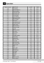 Preview for 23 page of TATA Motors Voltas Beko MC25SD User Manual