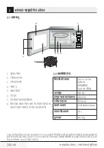 Preview for 38 page of TATA Motors Voltas Beko MC25SD User Manual