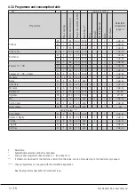 Preview for 14 page of TATA Motors VOLTAS beko WFL7012VTMP User Manual