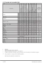 Preview for 14 page of TATA Motors VOLTAS beko WFL8012VTWA User Manual