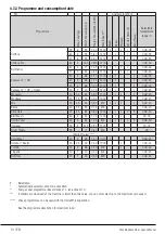 Preview for 14 page of TATA Motors VOLTAS BEKO WFL8014VTSC User Manual